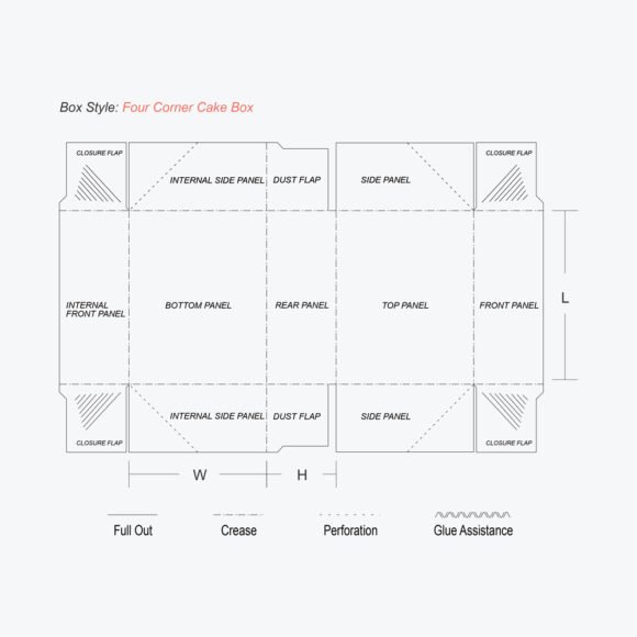 Flat layout of Four Corner Cake Box template with labeled panels for easy assembly
