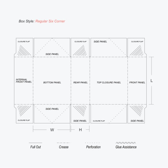 Die-cut layout template of a Regular Six Corner Box with crease, perforation, and glue assistance details.
