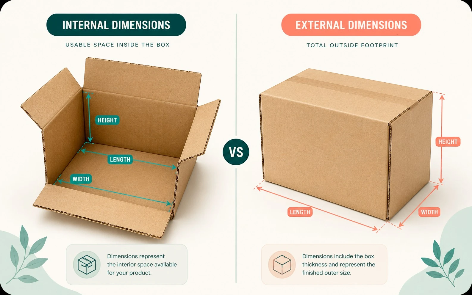 Internal versus external box dimensions comparison for custom packaging